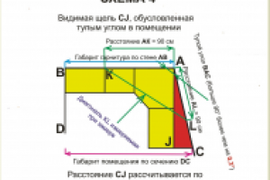 отклонения от требований паспорта мебели