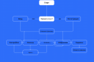 UX/UI Дизайн приложения "ConcertEase"
