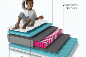 Инфографика для маркетплейса WB