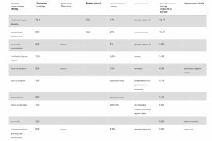 Пример перевода