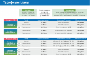 Тарифная матрица, интернет-провайдер