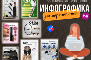 Карточки товаров на маркетплейсах