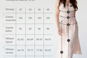 Размерная сетка для платьев