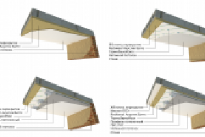 Шумоизоляция потолка