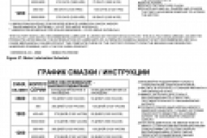 График смазки двигателя