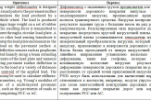 Дефлектометр с падающим грузом