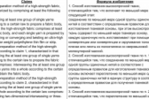 Высокопрочная ткань и способ ее изготовления