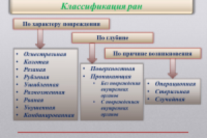 Презентация по хирургии на тему "Раны"