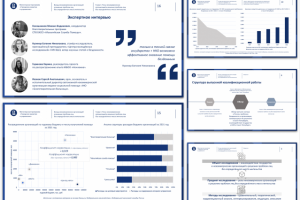 Академическая презентация