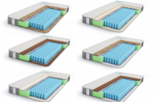 Визуализация матрас в разрезе