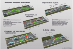 Иллюстрация упражнений на площадке для сайта автошколы