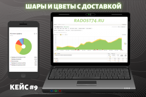Продвижение сайта доставки шаров и цветов