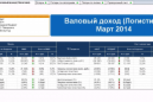 Финансовый обзор для розничной торговли