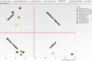 Аналитическое приложение для розничной торговли