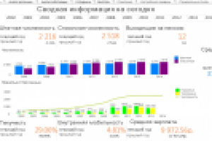 Кадровая аналитика на QlikView
