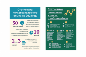 Инфографика