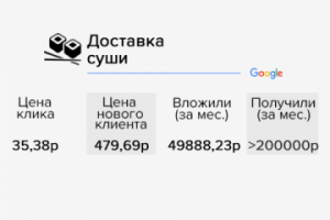 Доставка суши