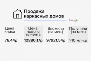 Продажа каркасных домов (реклама в Google)