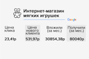 Интернет-магазин мяких игрушек (реклама в Google)