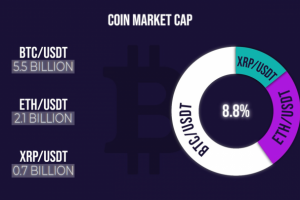Корпоративная инфографика