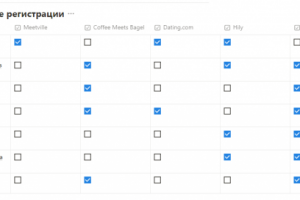 Сравнение сценариев конкурентов