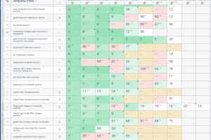 Рост позиций