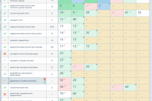 Рост позиций