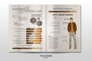 Инфографика для журнала