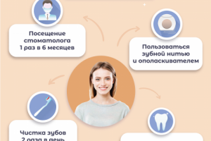 Инфографика для маркетплейсов, Instagram