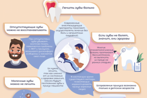 Инфографика для маркетплейсов, Instagram