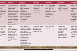 Контент- план на 2 недели для фотографа