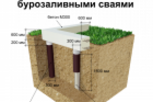 Ленточный монолитный  фундамент с  бурозаливными сваями
