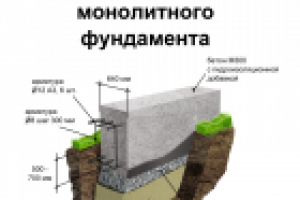 Схема устройства  ленточного  монолитного  фундамента