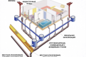 Схема монтажа канализации