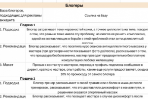 Стратегия продвижения