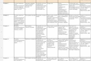 Анализ конкурентов