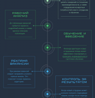 Инфографика о Сахаре
