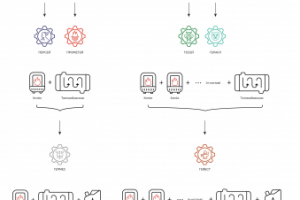 Схема для систем отопления