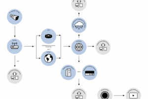 Схемы для системы видеонаблюдения