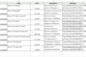 Копипаст с сайтов для карточек товара
