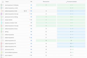 Позиции Проект 4