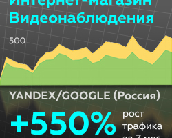 Интернет-магазин Видеонаблюдения