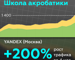 Школа акробатики