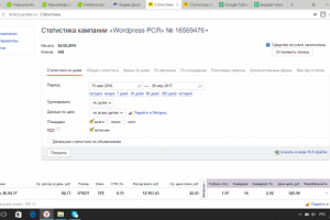 Кампания в РСЯ