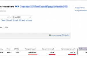 Продвижение сайта застройщика в СПб