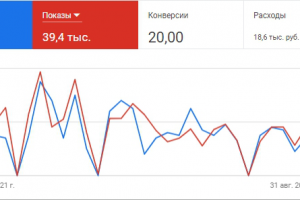 Продвижение Суши и Пиццы в Южно-Сахалиске