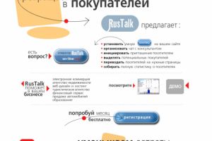 Бизнес (работа 2012 года)