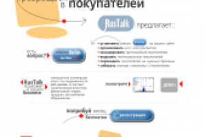 RusTalk