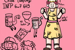 Концепт Хлои