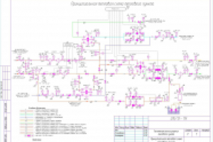 ИТП г. Москва